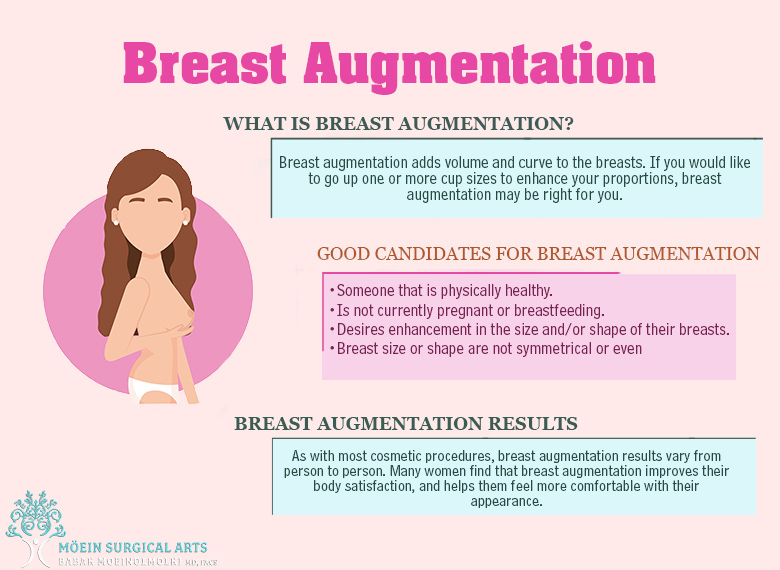 Breast augmentation- Los Angeles