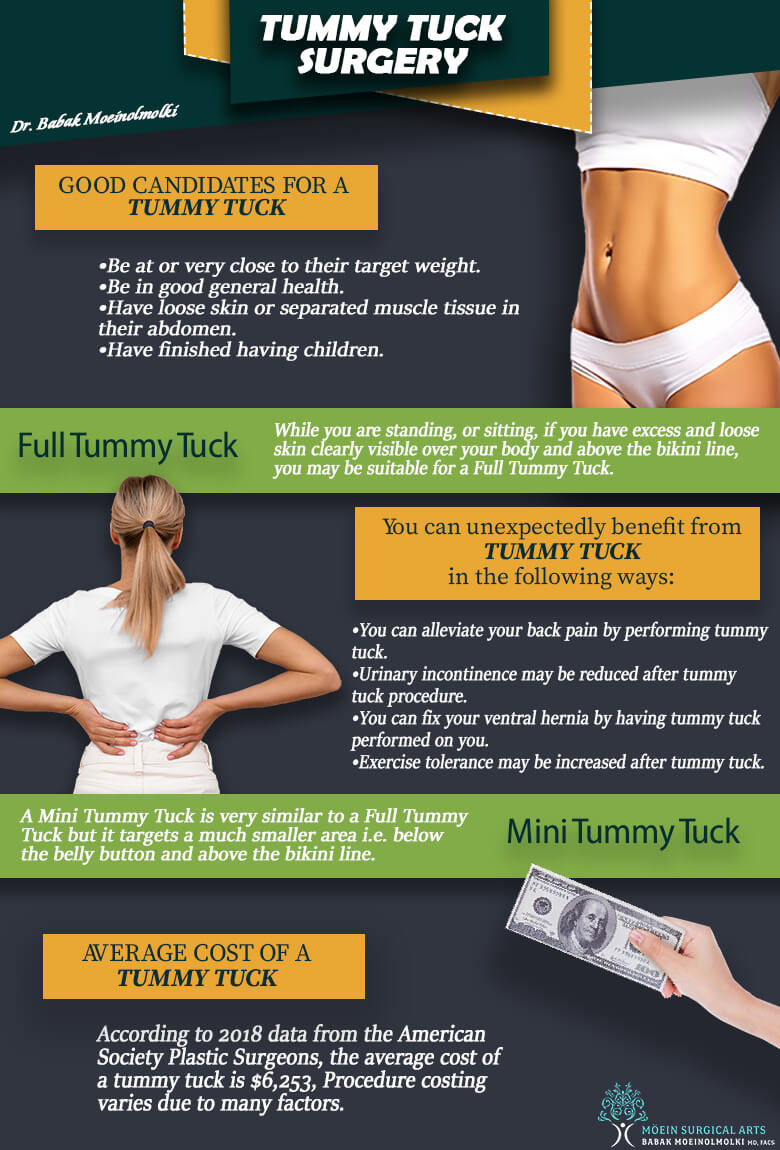 tummy tuck plastic Surgeon